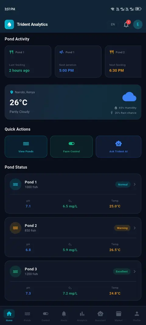 Trident app home screen showing pond activity, weather and quick actions